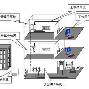 承接網絡綜合佈線工程網絡綜合佈線項目中想網絡